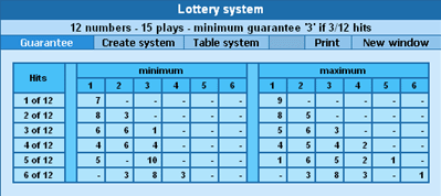 Lotto Vew System Erfahrungen